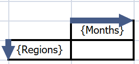 Two-dimensional DynaRange table